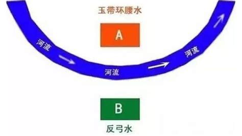 反弓煞影响范围|反弓煞和玉带环腰风水定义和化解方法